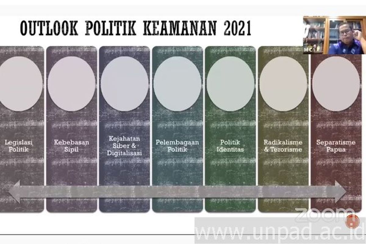 Guru Besar Fakultas Ilmu Sosial dan Ilmu Politik Universitas Padjadjaran Prof. Muradi, PhD, menjadi pembicara pada diskusi virtual ?Satu Jam Berbincang Ilmu Episode ke-12: Outlook Politik dan Keamanan Indonesia 2021? yang digelar Dewan Profesor Unpad, Sabtu (2/1/2021).