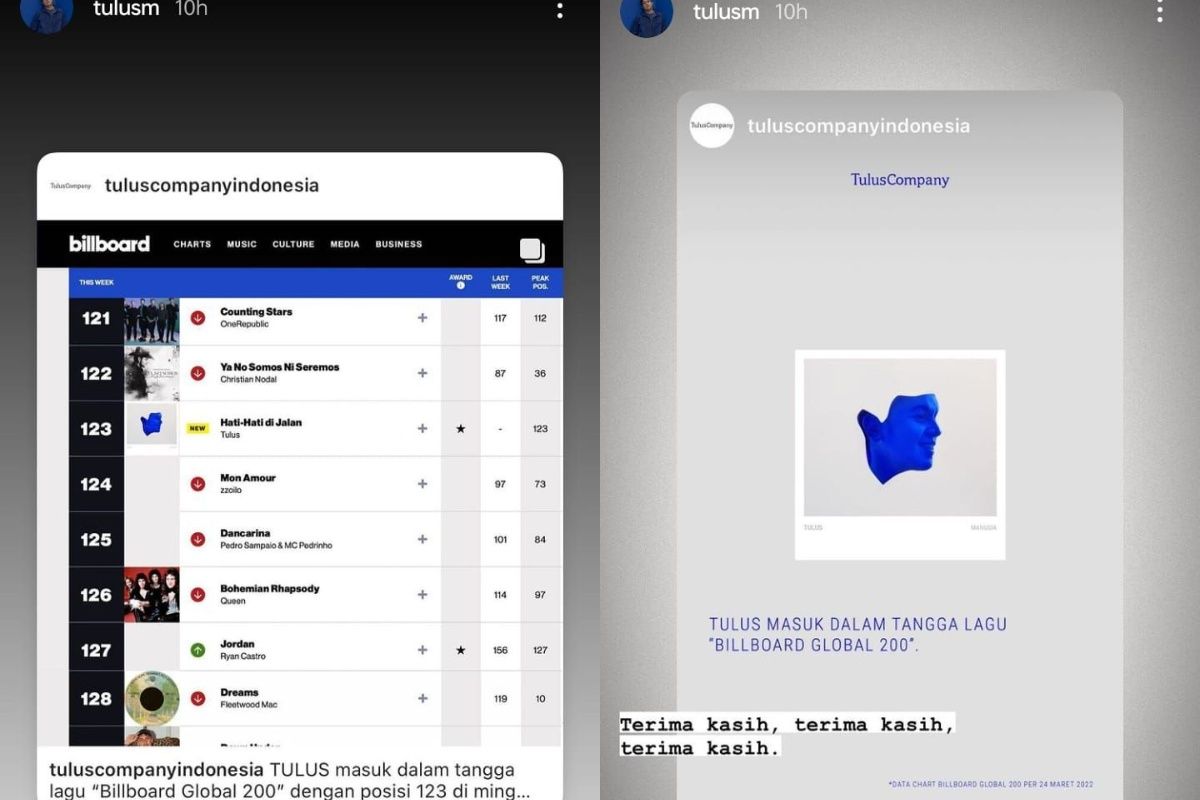 Lagu Hati-hati di Jalan milik Tulus masuk Billboard Global 200.