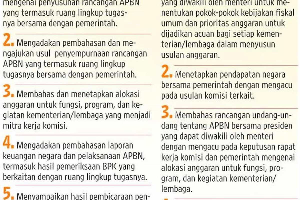 ALAT KELENGKAPAN DPR TERKAIT FUNGSI ANGGARAN