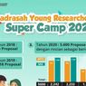 Ribuan Siswa Daftar Myres 2020, Tradisi Riset Madrasah Bergeliat