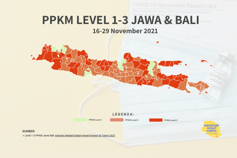 PPKM Jawa-Bali Diperpanjang Sepekan, 75 Kabupaten/Kota Berstatus Level 2