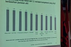 Meneropong Sosok Ideal Calon Gubernur DKI Jakarta Versi CSIS...