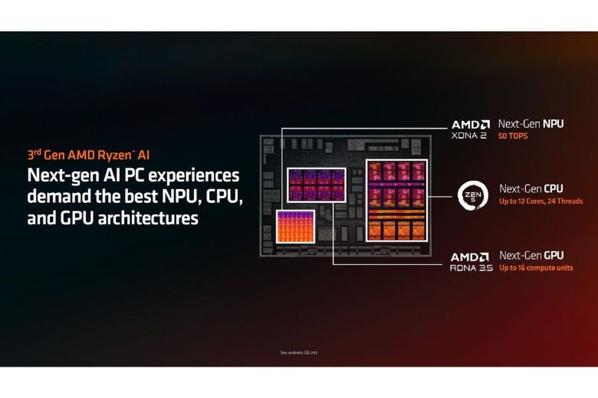 Spesifikasi 3rd Gen AMD Ryzen&trade; AI 300 Series.