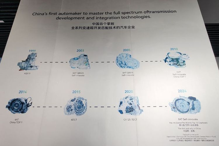 Chery pamer evolusi transmisi dari manual hingga 8AT, menandai kemandirian teknologi dan pencapaian global di industri otomotif.
