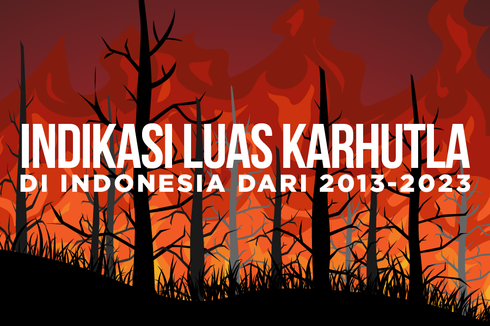 INFOGRAFIK: Indikasi Luas Karhutla di Indonesia dalam 10 Tahun Terakhir