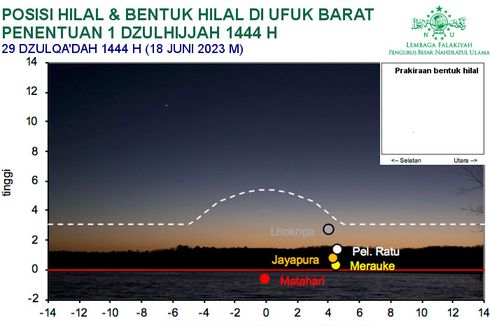 Idul Adha 2023, PBNU Paparkan Kemungkinan Posisi Hilal Belum Penuhi Kriteria