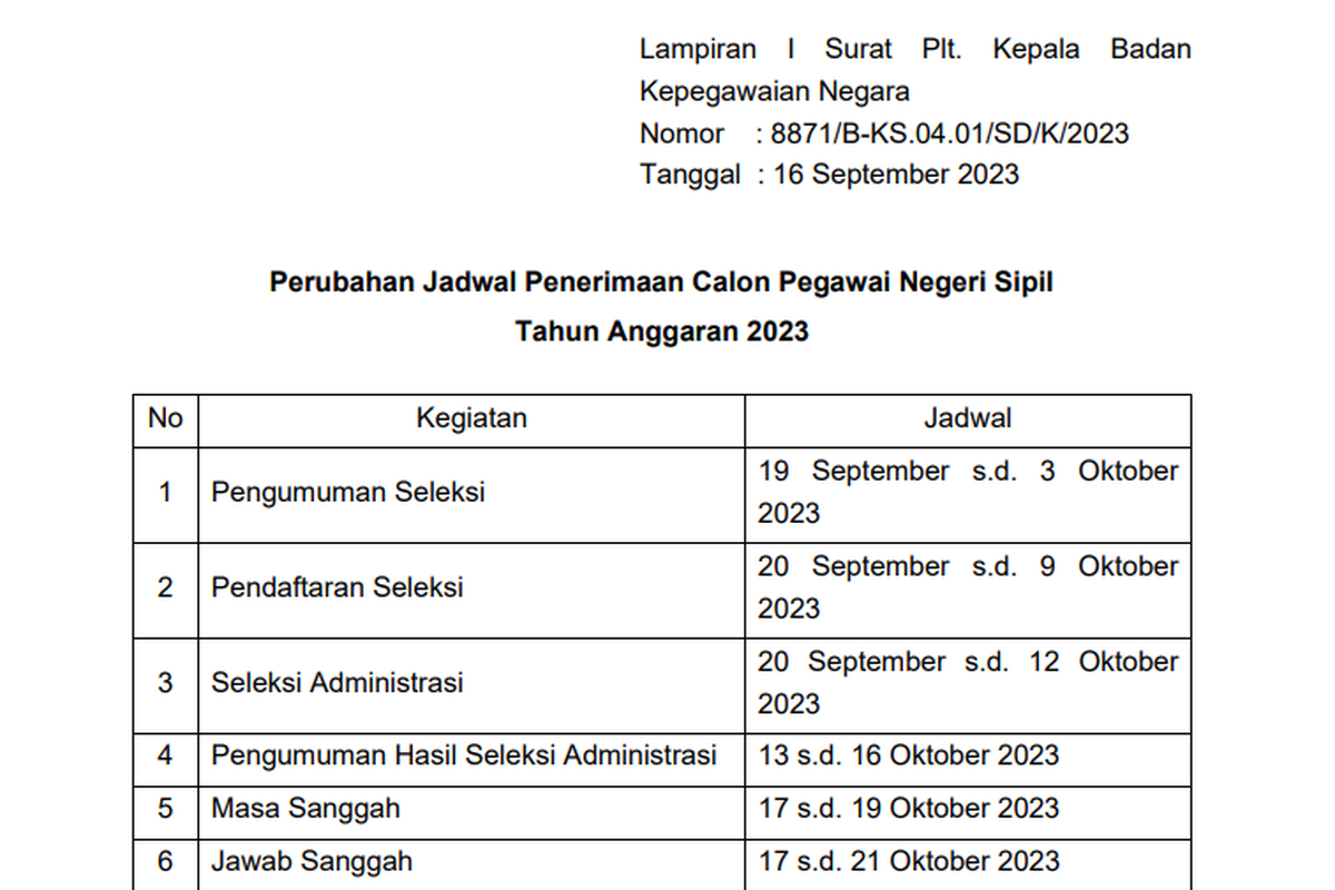 Jadwal seleksi penerimaan CPNS dan PPPK 2023 resmi diundur menjadi mulai 19 September 2023 untuk pengumuman dan 20 September 2023 untuk pendaftaran.