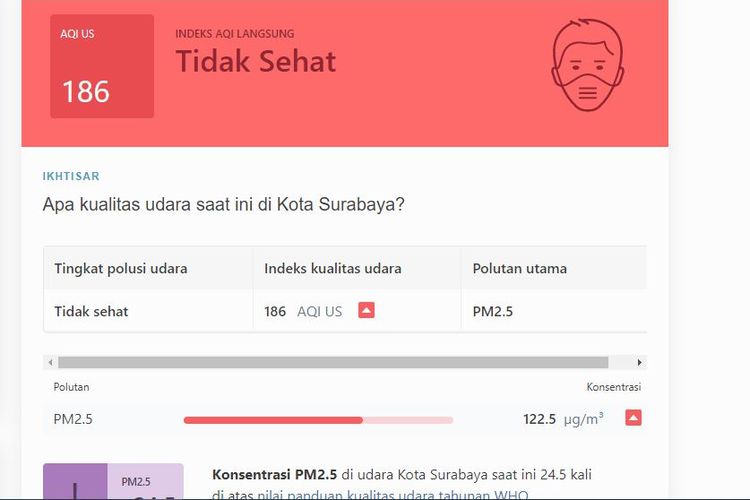 Indeks Kualitas Udara Kota Surabaya 24 Juni 2022