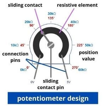 Potensiometer