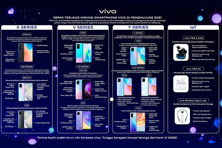 Deretan smartphone Vivo terbaru yang dirilis pada 2021