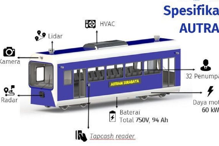 Spesifikasi AUTRAM inovasi mahasiswa Institut Teknologi Sepuluh Nopember (ITS).