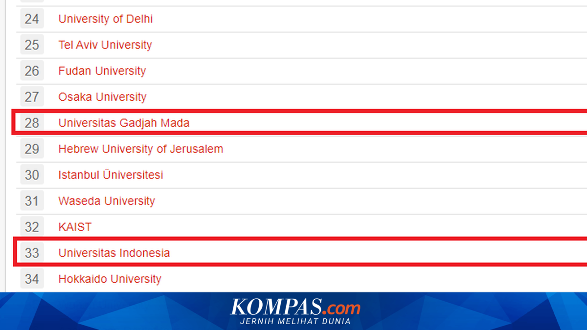100 Kampus Terbaik Indonesia Versi 4ICU, Referensi Pilih Kampus