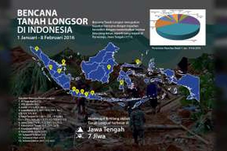 Peta bencana longsor di Indonesia pada kurun 1 Januari - 8 Februari 2016.