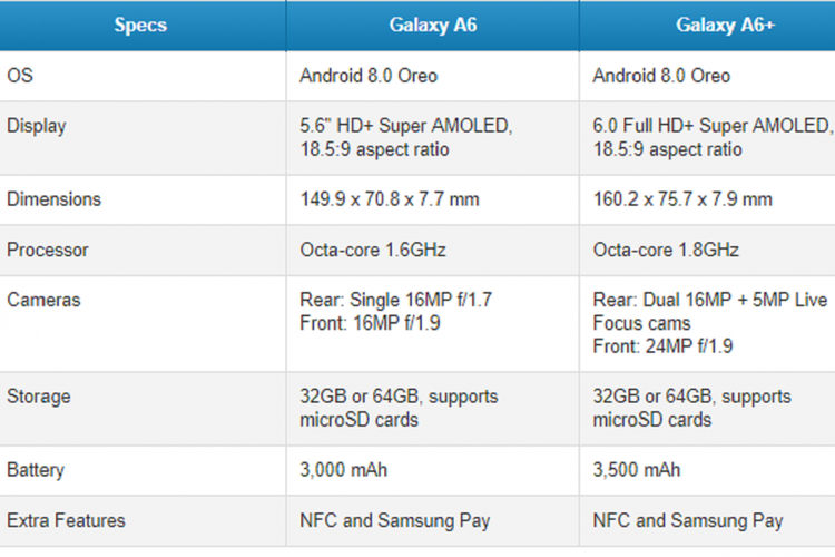 Spesifikasi Galaxy A6 dan A6 Plus