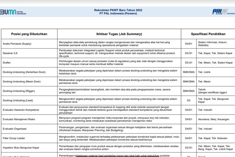 Lowongan kerja PT PAL