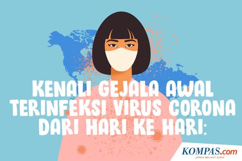 INFOGRAFIK: Kenali Gejala Awal Terinfeksi Virus Corona dari Hari ke Hari
