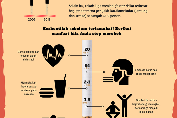 Kalau Tahu Merokok Berbahaya, Kenapa Tidak Berhenti Saja?