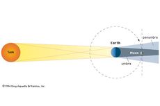 Gerhana Bulan: Pengertian, Proses, dan Penampakannya di Indonesia