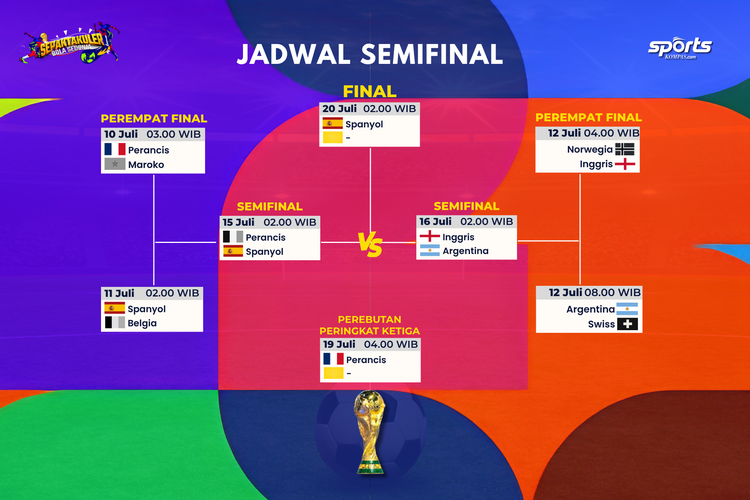 Update Bagan Semifinal Piala Dunia 2026, Spanyol Resmi Jadi Finalis Pertama