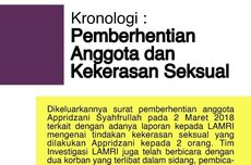 Dicekoki Miras dan Dilecehkan, Korban Eks-Aktivis LAMRI Surabaya Lapor Polisi