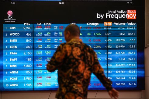 IHSG Naik Tipis, Rupiah Menguat di Bawah 14.500