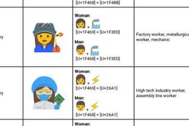 Pekerja Google ajukan paket emoji untuk membela kesetaraan gender