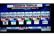 [KLARIFIKASI] Metro TV Ralat Tayangan Quick Count yang Menangkan Prabowo-Sandi