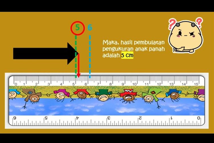 Tangkapan layar Belajar dari Rumah TVRI 10 Agustus 2020 SD Kelas 4-6 tentang Satuan Baku Panjang.