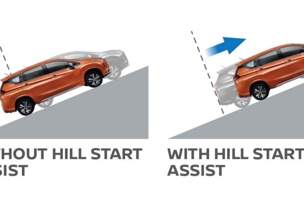 Ilustrasi mobil dengan dan tanpa fitur Hill Start Assist