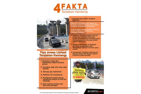 INFOGRAFIK: 4 Fakta Tanjakan Kenteng