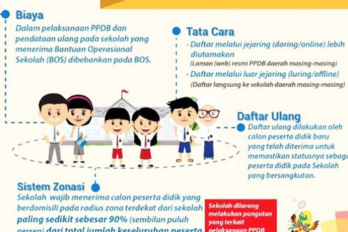 Pendaftaran PPDB Online Segera Dibuka, Ini Peraturannya