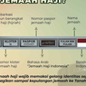 Gelang Haji Indonesia dari Kemenag, Apa Fungsi dan Fitur di Dalamnya?