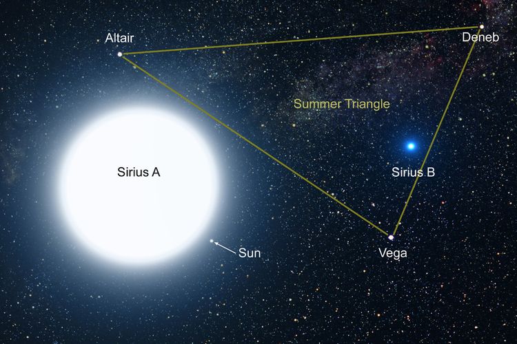 Perbandingan Sirius dengan MatahariPerbandingan Sirius dengan Matahari