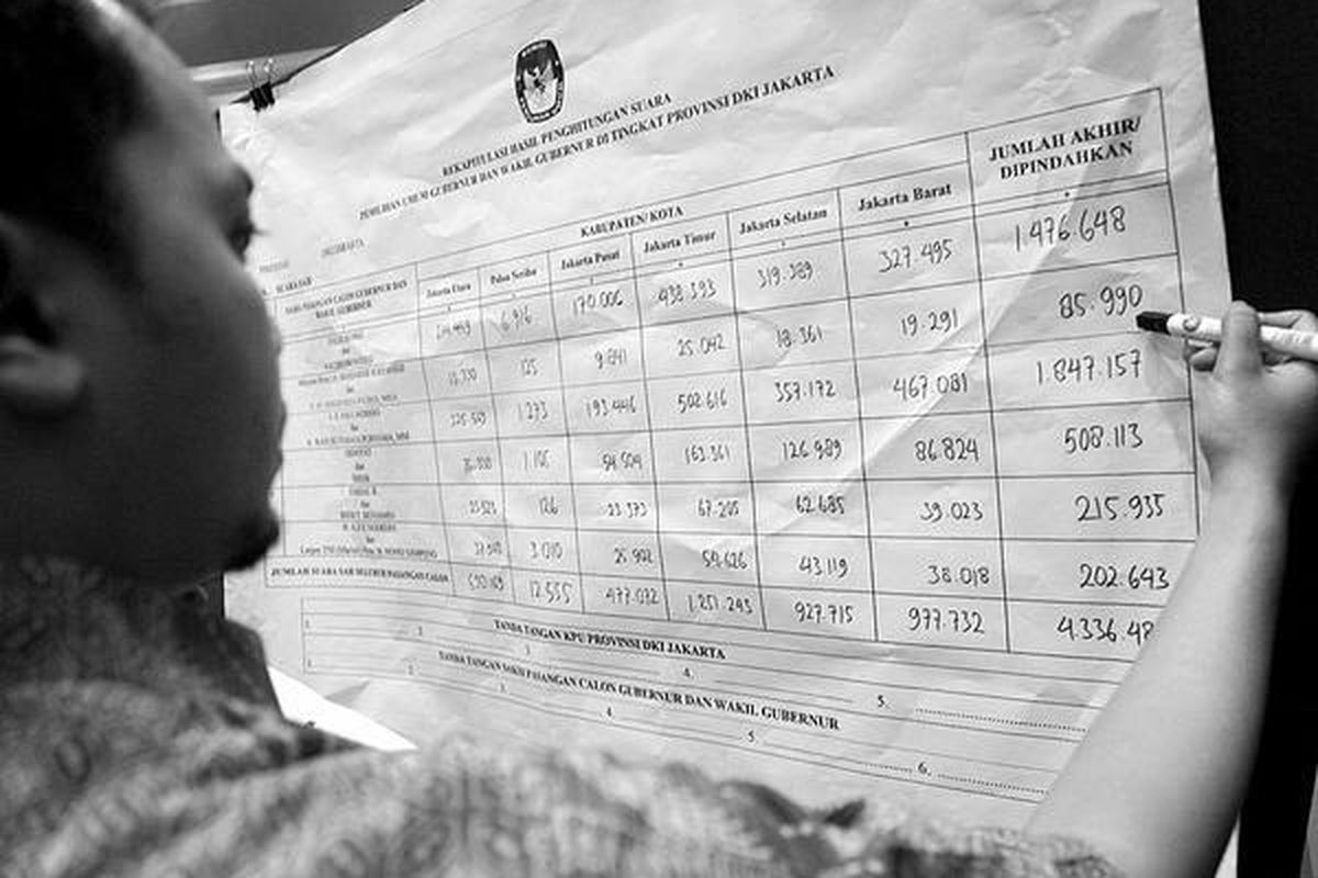 Petugas KPU DKI Jakarta memeriksa kembali jumlah perolehan suara pasangan calon gubernur saat Rekapitulasi Penghitungan Suara Pemilihan Umum Kepala Daerah DKI Jakarta Tingkat Provinsi,  di Hotel Borobudur, Jakarta Pusat, Kamis (19/7). Hasil rekapitulasi perolehan suara dari enam wilayah di DKI Jakarta, pasangan Joko Widodo-Basuki Tjahaja Purnama unggul dengan 1.847.157 suara. Posisi kedua ditempati pasangan Fauzi Bowo-Nachrowi Ramli dengan perolehan 1.476.648 suara.