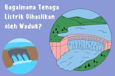 Bagaimana Tenaga Listrik Dihasilkan oleh Waduk?