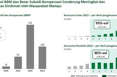 Pembatasan BBM Subsidi Jadi Diterapkan 1 Oktober? ESDM: Masih Didalami