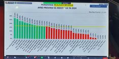 Banten Masuk Peringkat II Realisasi Pendapatan dan Belanja Se-Indonesia, Bapenda Banten Terus Jaga Capaian Target