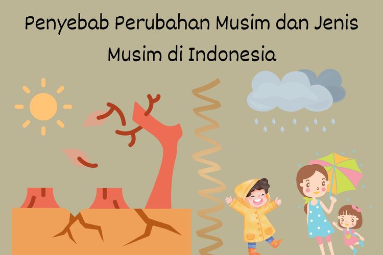 Perubahan musim di Indonesia dipengaruhi oleh angin muson dan peredaran semu matahari. Ada dua jenis musim di Indonesia, yakni musim kemarau dan hujan.