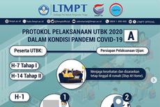 H-6 Tes UTBK-SBMPTN 2020 Tahap I, Simak Protokol Pelaksanaan Baru