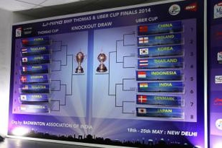 Hasil undian perempatfinal Piala Thomas dan Piala Uber 2014