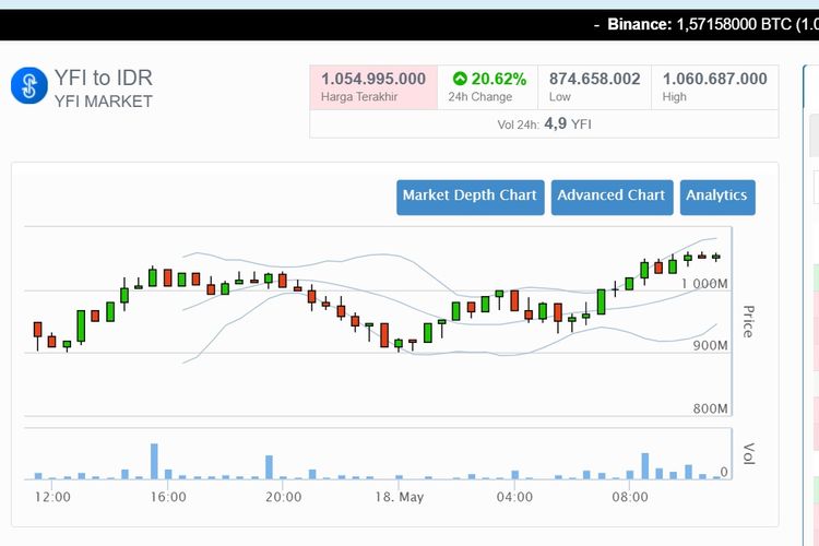 Bukan Bitcoin Ini Aset Kripto Pertama Yang Tembus Rp 1 Miliar Halaman All Kompas Com