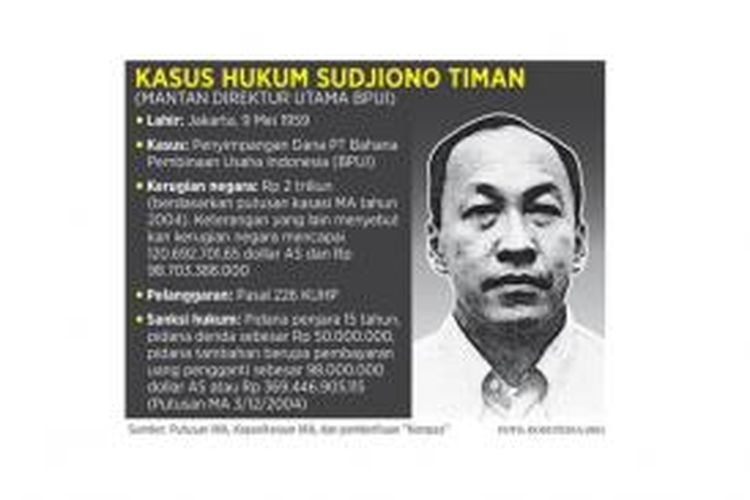 Kasus Sudjiono Timan