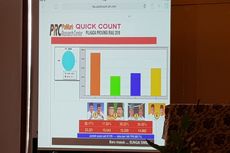 Quick Count Pilkada Riau, Syamsuar-Edy Natar Unggul Sementara 