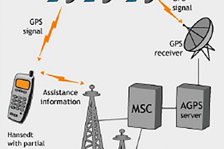 Apa Itu GPS dan Cara Kerjanya Halaman all - Kompas.com