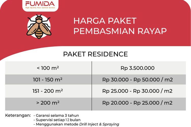 Harga pembasmian rayap dari Fumida