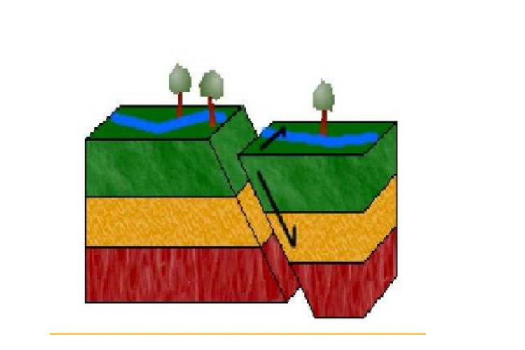 Oblige slip fault adalah satu jenis sesar, patahan, atau fault.