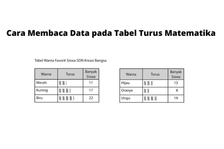 Cara membaca data pada tabel turus matematika.