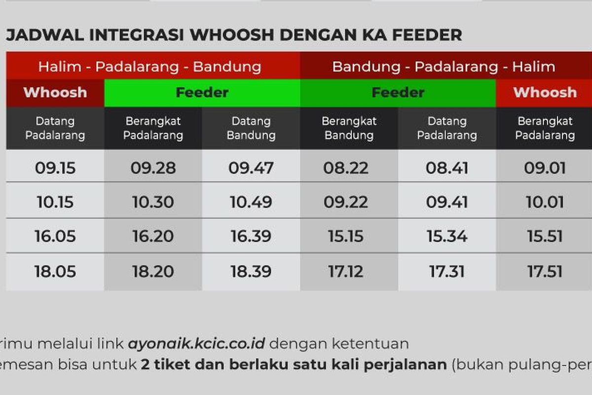 Jadwal kereta cepat Jakarta Bandung selama Whoosh Experience Program mulai 3 Oktober 2023 hingga pertengahan Oktober 2023.