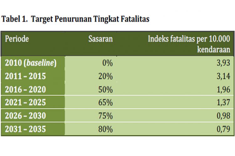 Rencana Umum Nasional Keselamatan (RUNK) Jalan 2011-2035.