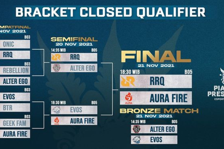 Ilustrasi tangga turnamen (bracket) babak Closed Qualifier Piala Presiden Esports 2021 cabang olahraga e-sports Mobile Legends.